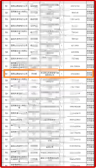 77779193���� (�й�)���޹�˾�����״��б��ظ�ѹ��Ŀ