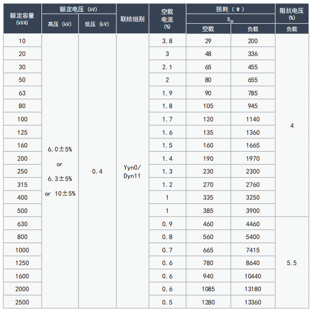 10kV�������ͽ�ʽ����ѹ��