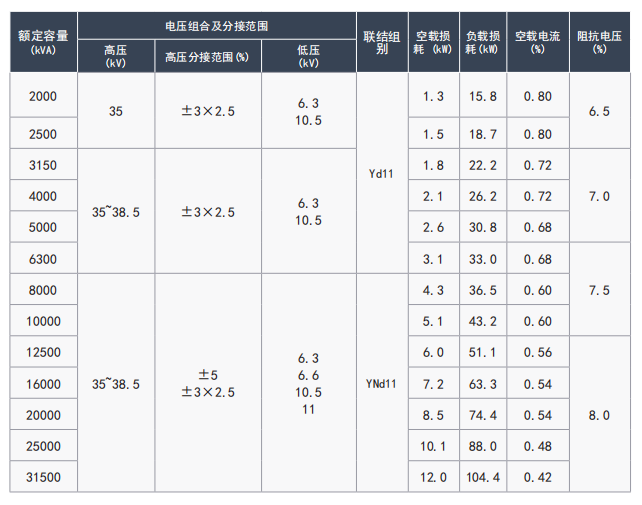 35kV 电力变压器 35kV 电力变压器