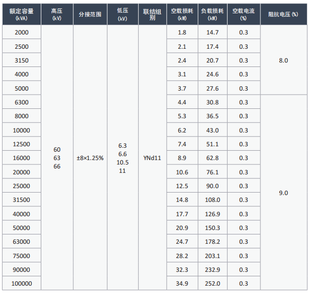 66kV 电力变压器 66kV 电力变压器