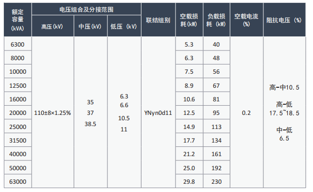 110kV 电力变压器 110kV 电力变压器