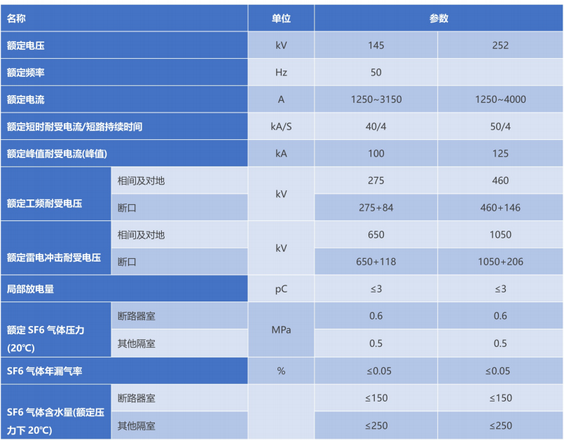 ZFW��-145/T3150-40�������Ե�����رտ���װ��